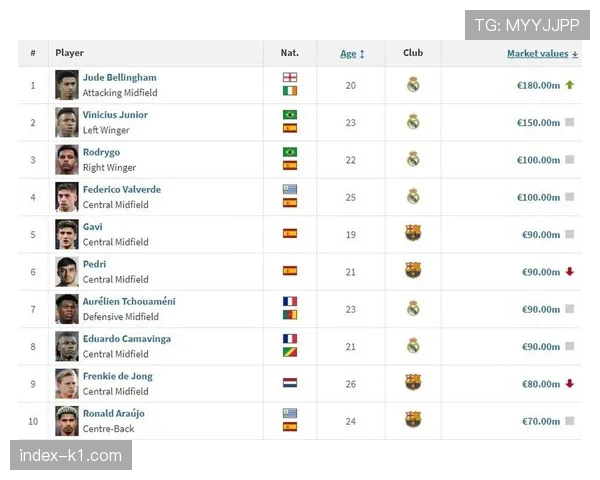 德转身价榜揭示意甲格局：国米防线价值2.7亿欧冠绝群雄